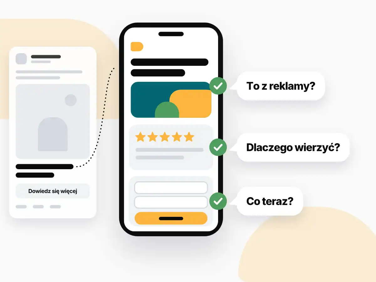 Landing Page 2 Reklama obok landingu na telefonie, który odpowiada na pytania: to z reklamy, dlaczego wierzyć i co teraz