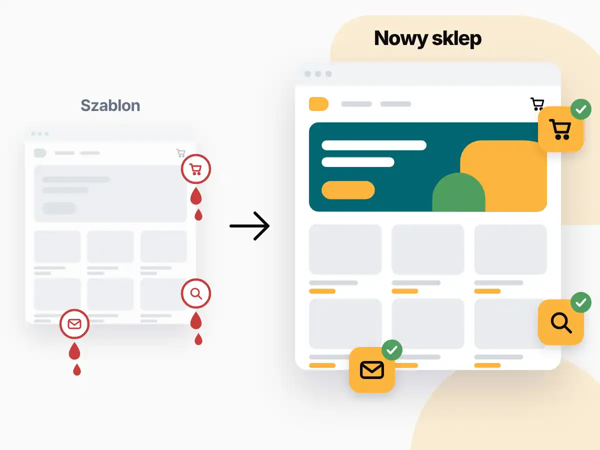 Nowy sklep internetowy 2 Sklep z szablonu z trzema wyciekami obok nowego sklepu, w którym koszyk, automatyczne wiadomości i widoczność w Google są wbudowane od startu