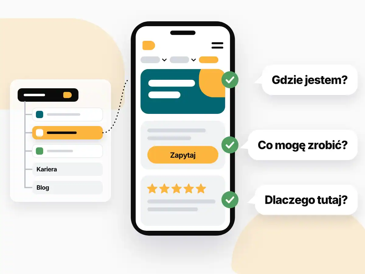 Serwis Internetowy 2 Mapa strony obok podstrony usługi na telefonie, która odpowiada na pytania: gdzie jestem, co mogę zrobić i dlaczego tutaj
