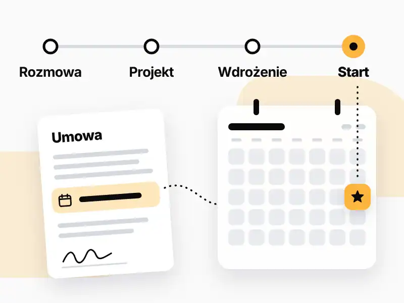 Nowy sklep internetowy 10 Oś czasu z etapami rozmowy, projektu, wdrożenia i startu oraz zaznaczoną w kalendarzu datą startu sklepu