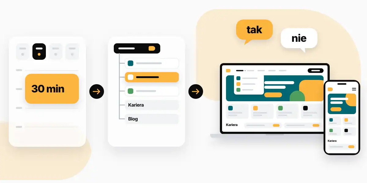 Serwis Internetowy 77 Jedno spotkanie w kalendarzu, mapa strony i gotowy projekt z treścią na laptopie i telefonie
